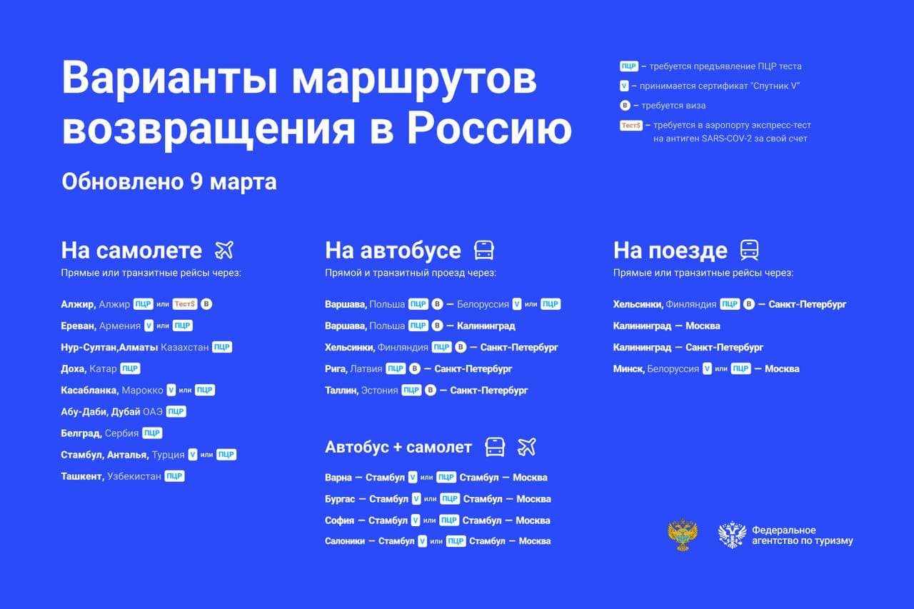 Обновленная памятка с вариантами маршрутов возвращения в Россию - ЭТО  трэвел. Туры, отели, круизы, авиабилеты, страховки, система автоматизации,  удобные платежи - ЭТО трэвел.